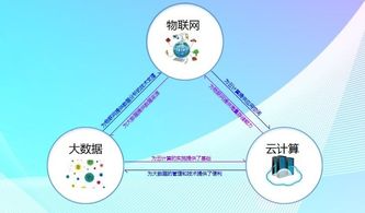 云計(jì)算與大數(shù)據(jù)的區(qū)別與聯(lián)系