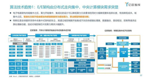 漸入佳境，一觸即發(fā) 2021年中國(guó)車聯(lián)網(wǎng)網(wǎng)絡(luò)安全軟件開(kāi)發(fā)趨勢(shì)洞察