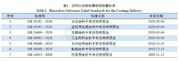 做到這些才稱得上是涂料行業(yè)的第一家綠色工廠